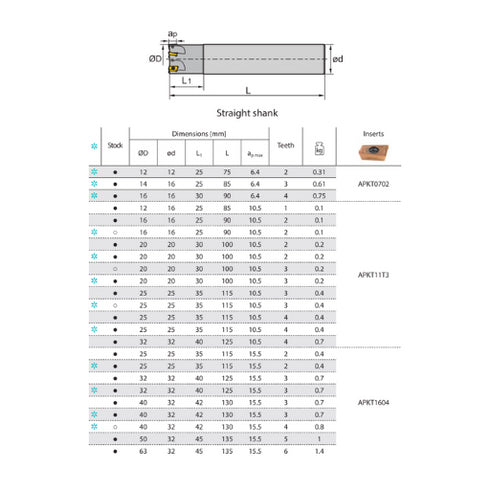 Φρεζοκεφαλή EMP01 90°